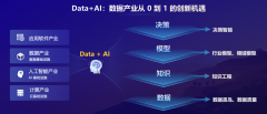 括金融、医疗保健、物流取供应链办理、