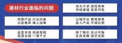<strong>慧眼科技开辟了“同城易选”处理了B2C</strong>